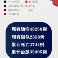 國(guó)家衛(wèi)健委：新增確診病例433例 累計(jì)確診病例78497例
