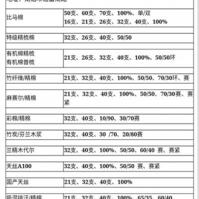 通聯紡織 麻賽爾100%及70麻賽爾/精棉30現貨銷售 規格齊全 現貨銷售
